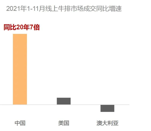牛排西餐厅菜单价格_牛排在西餐厅多少钱一份_普通西餐厅牛排消费