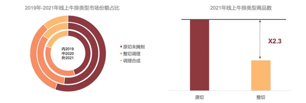 牛排西餐厅菜单价格_牛排在西餐厅多少钱一份_普通西餐厅牛排消费