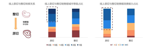 牛排西餐厅菜单价格_普通西餐厅牛排消费_牛排在西餐厅多少钱一份